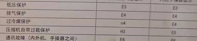 雄县空调电话在哪里找